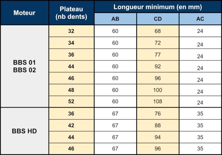 tableau-dimension-integration-bbs