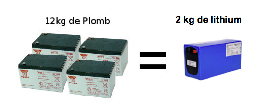 Batterie-lithium_batterie-plomb