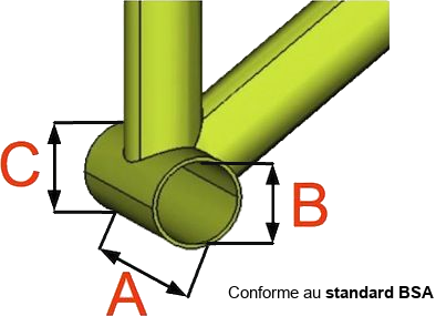 Compatibilte-rapide-moteur-pedalier