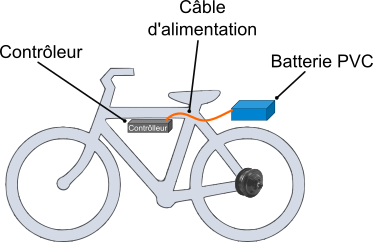 Câblerie vélo électrique équipé d'un moteur roue Câblerie vélo électrique équipé d'un moteur roue