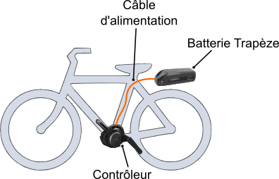 Câblerie vélo électrique équipé d'un moteur pédalier BBS Bafang Câblerie vélo électrique équipé d'un moteur pédalier BBS Bafang
