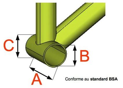 Compatibilte-rapide-moteur-pedalier