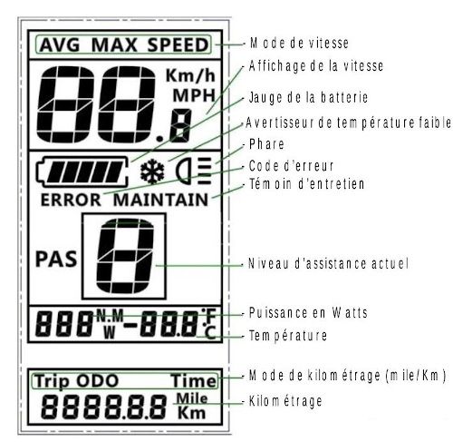 Interface LCD C965 Interface de l'écran LCD C965 pour moteurs BBS Bafang