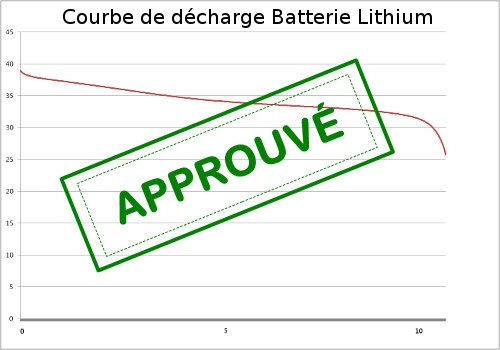 Câble d'alimentation Câble d'alimentation