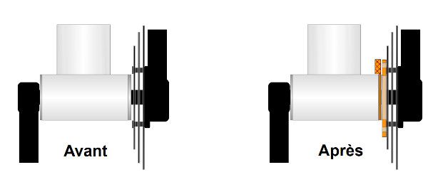 Installation du cas de figure n°03 pedelec pour kit de conversion vélo électrique