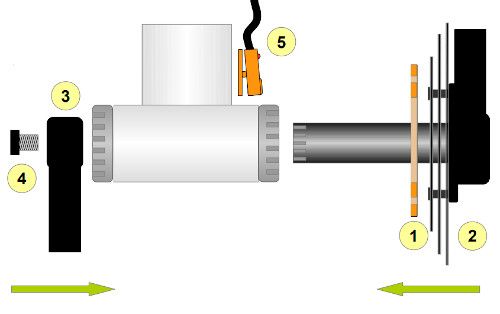 Etapes de montage détecteur de pédalage pour vélo électrique
