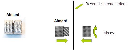 installateur un rayon de l'installateur