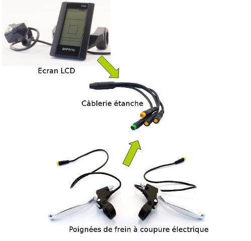 Le pack d'accessoires Le pack d'accessoires