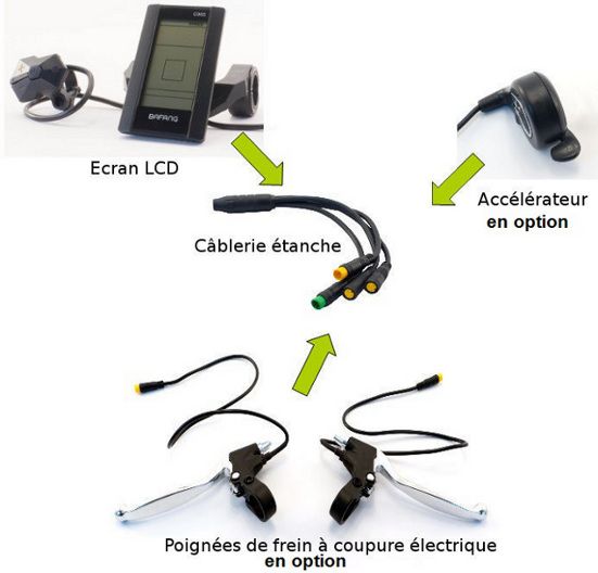Le pack d'accessoires Le pack d'accessoires