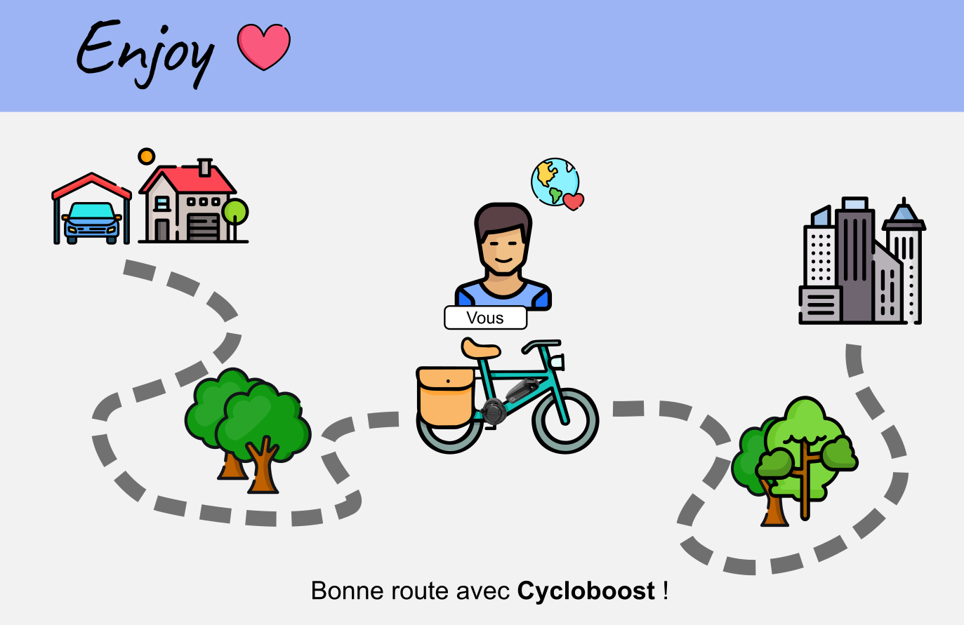 Enjoy ! Etape_7