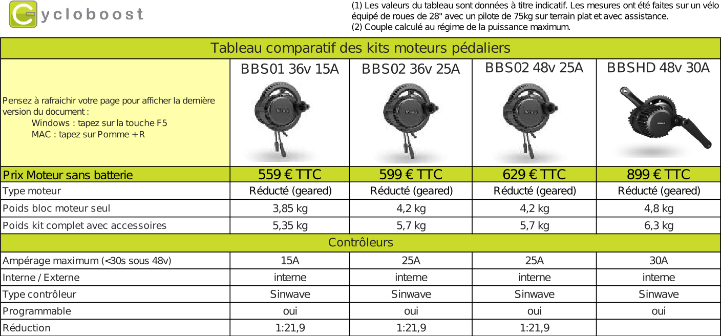 Cycloboost_-_Tableau_comparatif_moteur_2020_1_1