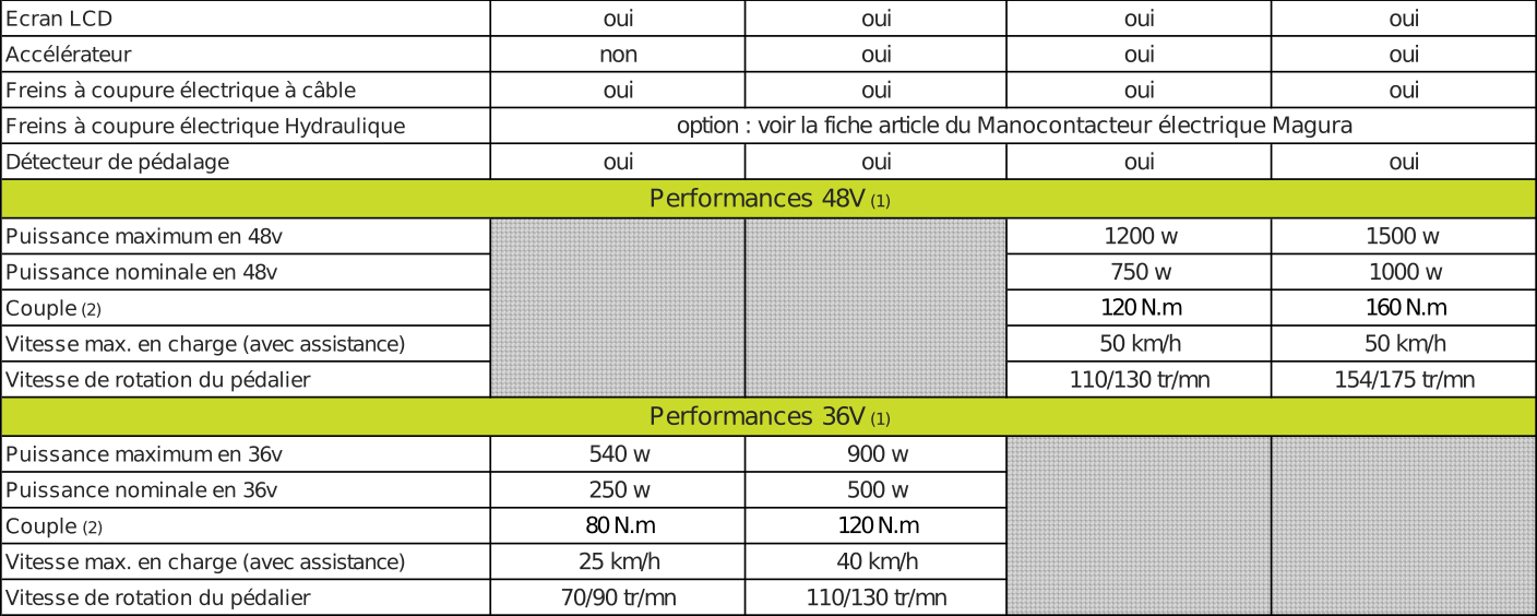 Cycloboost_-_Tableau_comparatif_moteur_2020_2_1