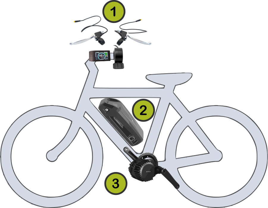 Les différents éléments du kit moteur BBS kit-moteur-pedalier_1