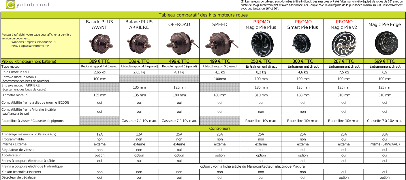 Comparatif Manomètre électronique pour VTT SHWALBLE et SKS . - VTT a 2