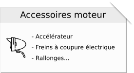 Accessoires moteur