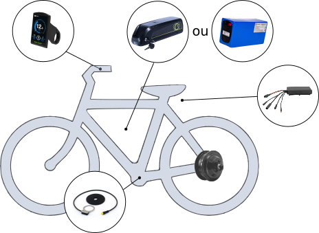 kit-moteur-roue