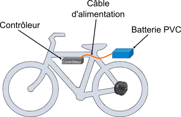 Câblerie vélo électrique équipé d'un moteur roue