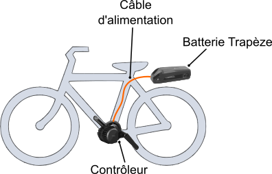 Câblerie vélo électrique équipé d'un moteur pédalier BBS Bafang