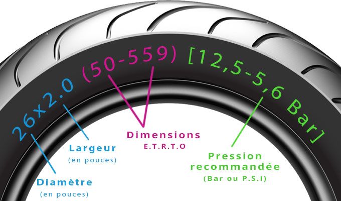 Comment choisir un pneu vélo route ?