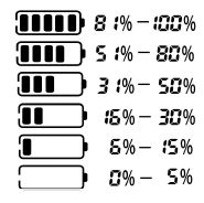 Jauge batterie Lithium pour vélo électrique