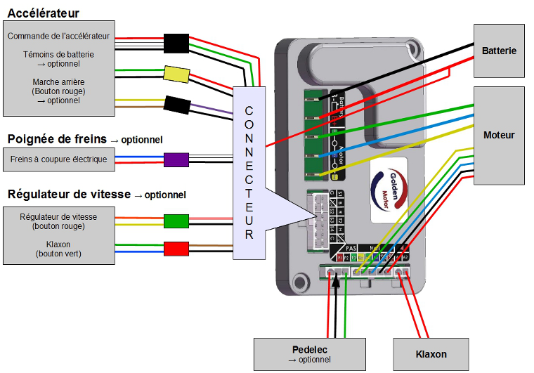 kit-magic-pie-v2-raccordement-controleur
