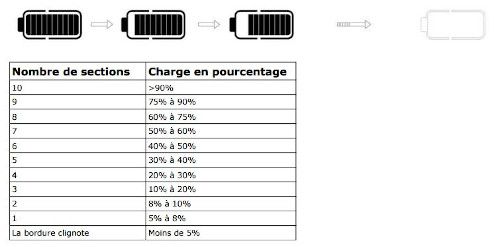 Jauge batterie Jauge batterie de vélo électrique