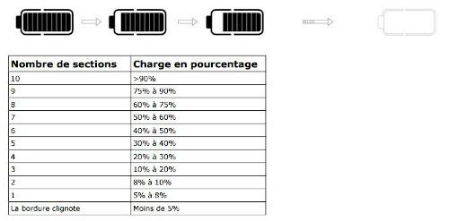 Jauge batterie de vélo électrique