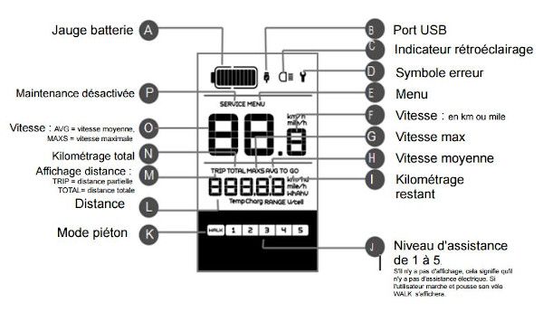 Ecran pour vélo électrique équipé d'un kit de conversion vélo BBS Bafang