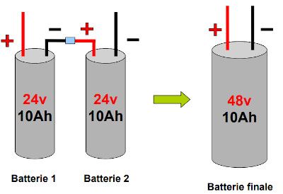 Assemblage en série de batteries Lithium vélo électrique