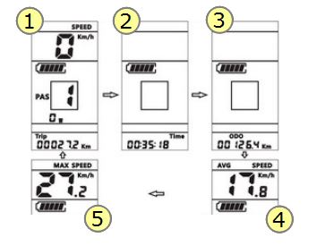 Mode vitesse ou kilométrage écran LCD C965 BBS