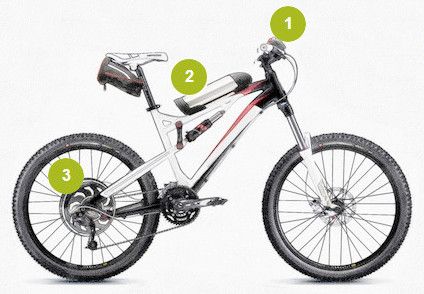 Fonctionnement Kit Fonctionnement Kit