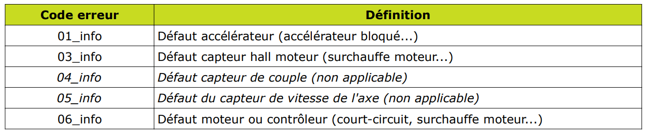 guide-lcd-v2-chap7