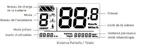 Interface écran LCD C961