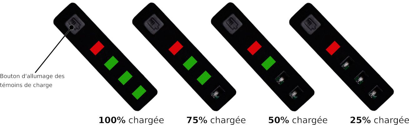 Niveau de charge batterie de vélo Niveau de charge batterie de vélo