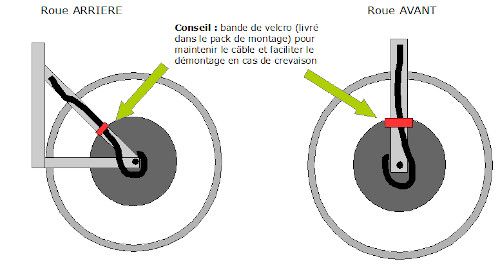 Mise en place du câble moteur sur un moteur vélo Magic Pie Golden Motor