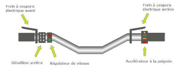 Poste de pilotage vélo installation poste de pilotage vélo électrique