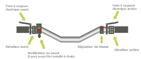 Poste de pilotage vélo Poste de pilotage vélo électrique