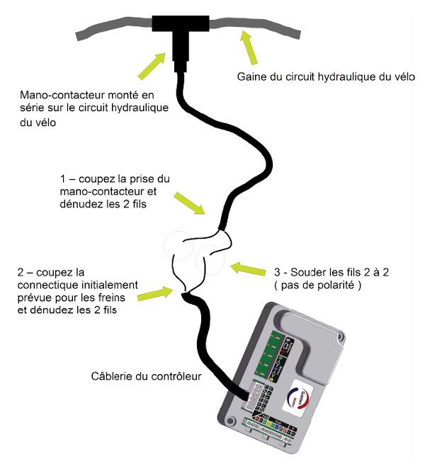 Branchement électrique d'un manocontacteur Magura sur un contrôleur de moteur vélo GoldenMotor