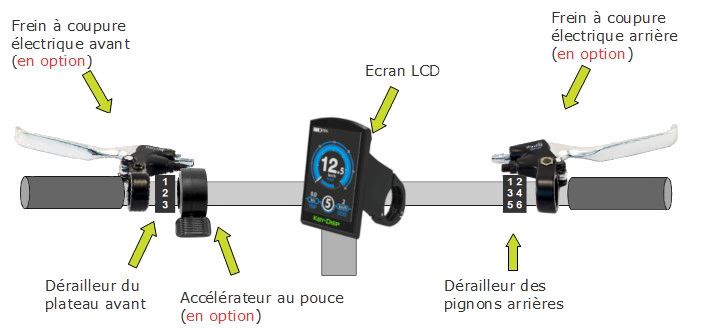 Poste de pilotage avec accélérateur au pouce Installation des accessoires d'un vélo électrique sur le guidon avec un accélérateur au pouce