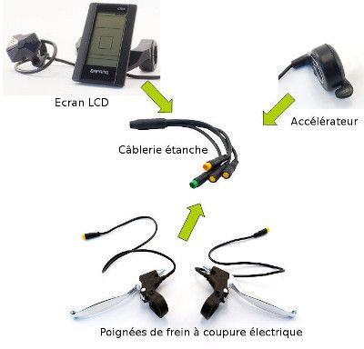 raccordement_accessoires