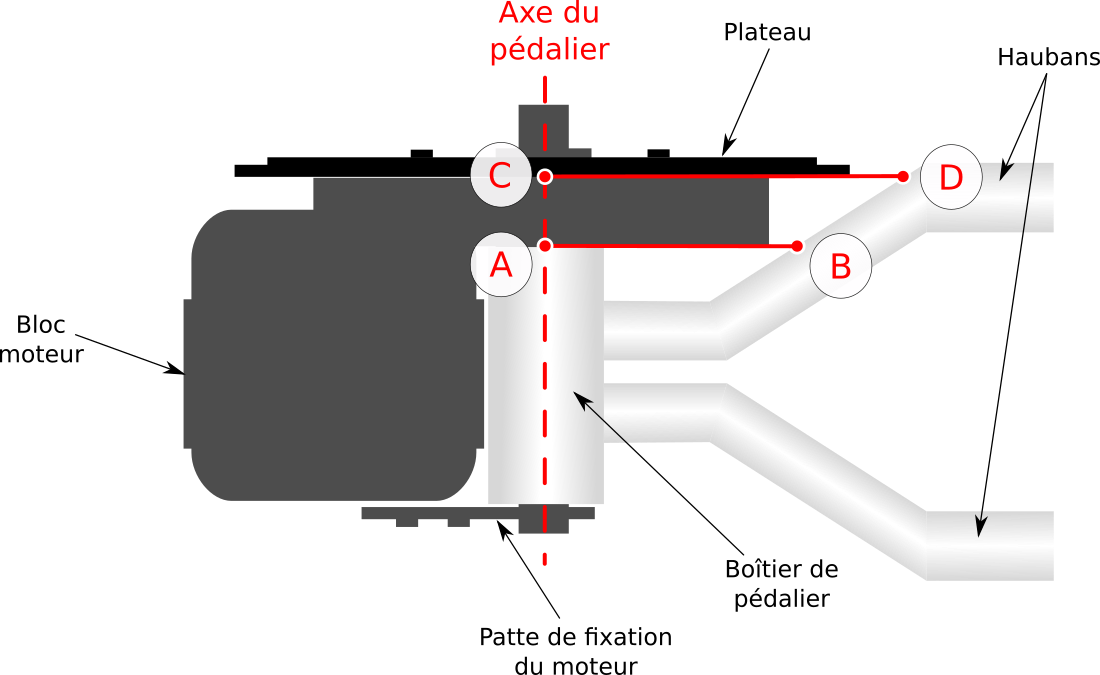 schema-dimension-bbs