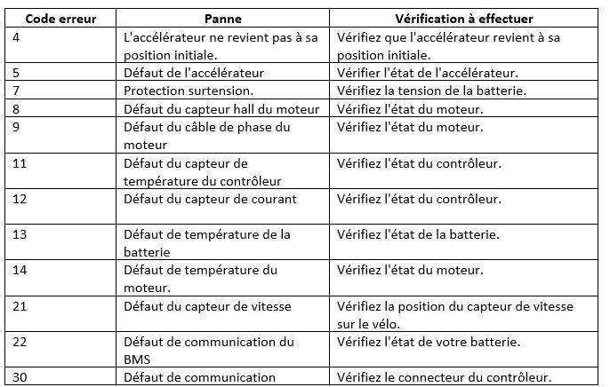 Code erreur vélo électrique