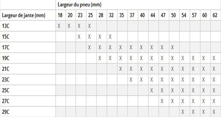 Tableau correspondance pneu jante