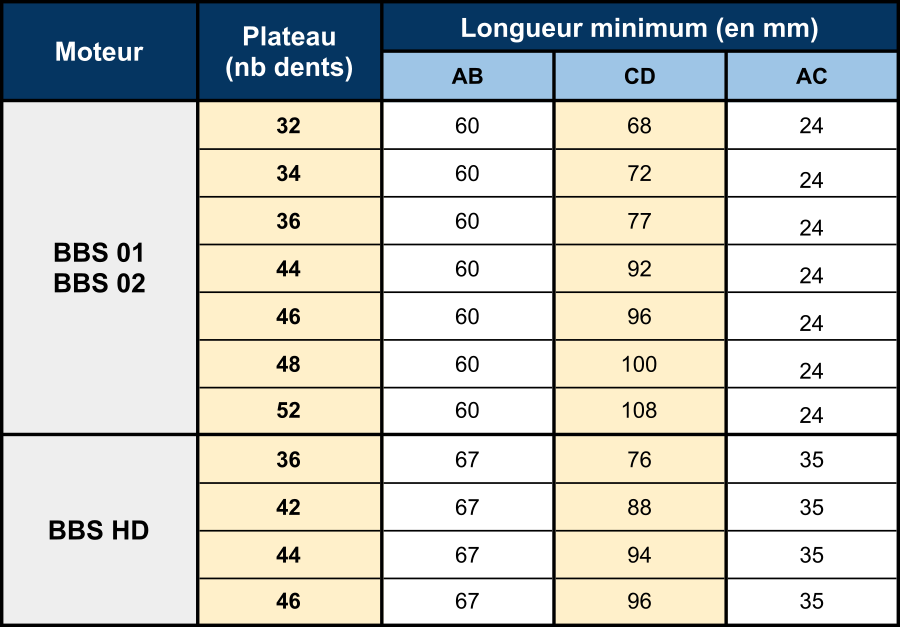 tableau-dimension-integration-bbs